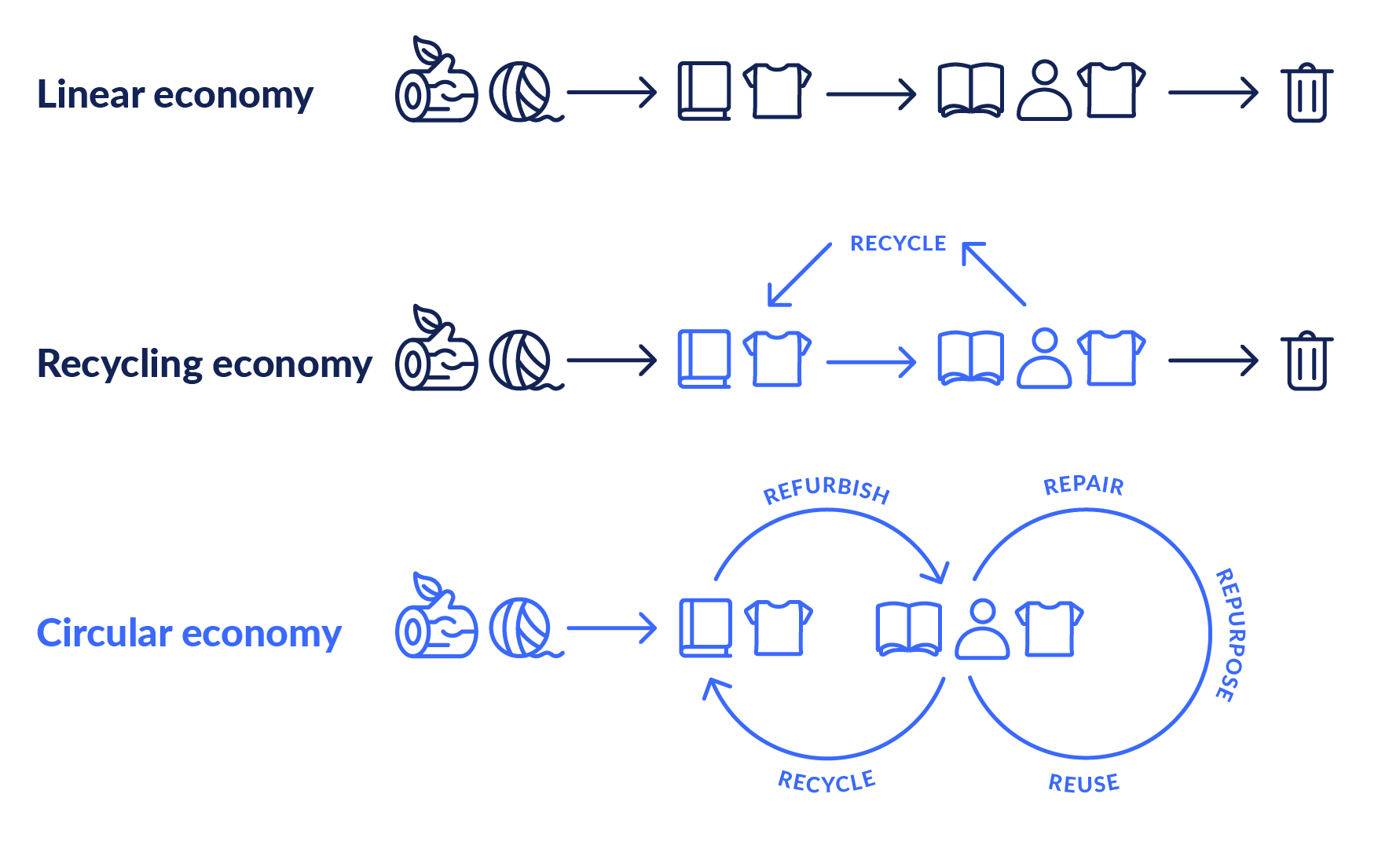 Platzhalter für Kreislaufwirtschaft